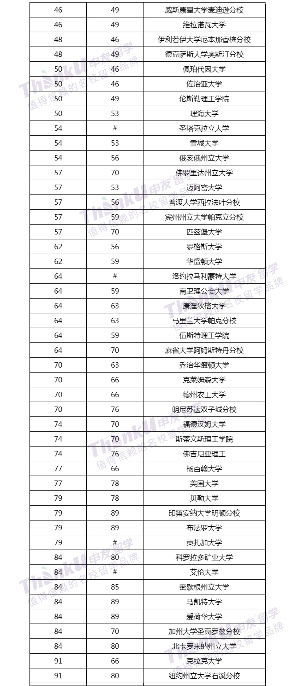 全美大学排名_布朗尼詹姆斯全美排名