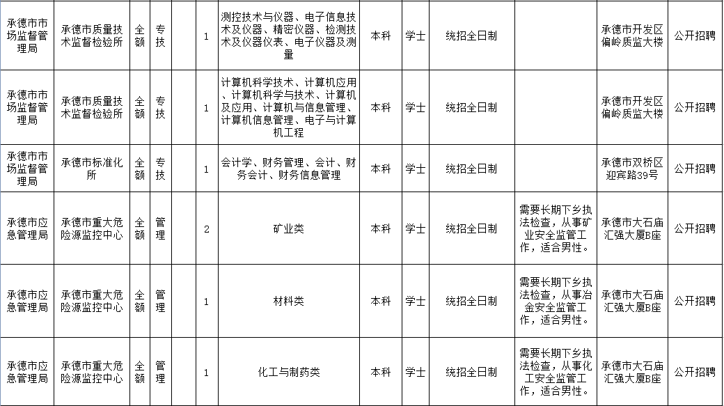 承德市人口2019总数_承德市地图