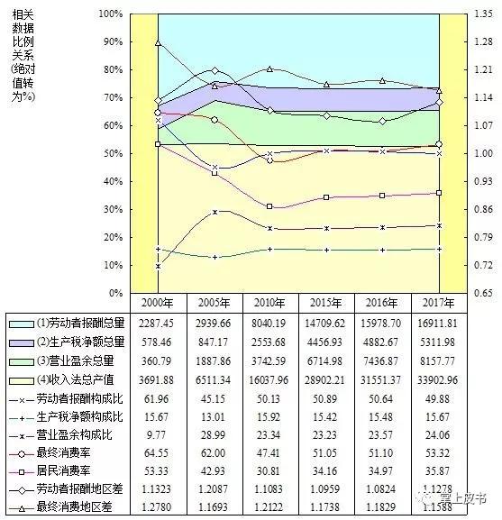 中国人口科学计数法_科学计数法题