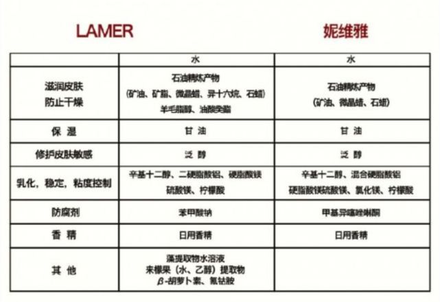 面对护肤品 你是理科生还是文科生 成分