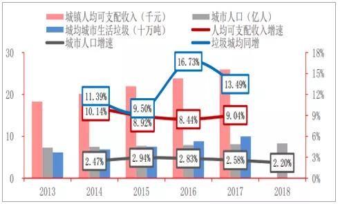 村人口分类_人口普查