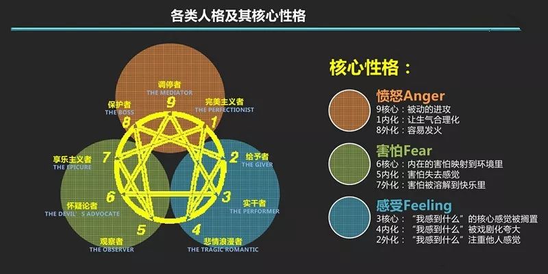 intj型人格人口占比_第五人格图片