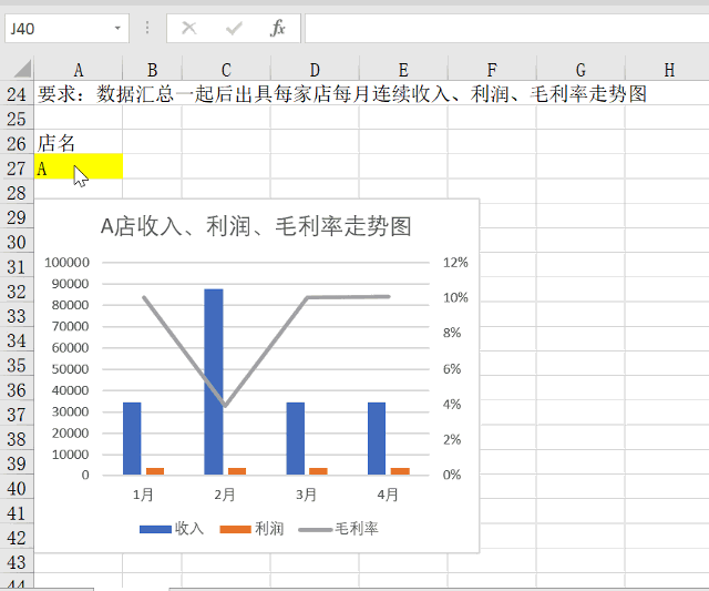 动态图表都是差不多的套路,万变不离其宗,跟卢子一起来看看这种数据源