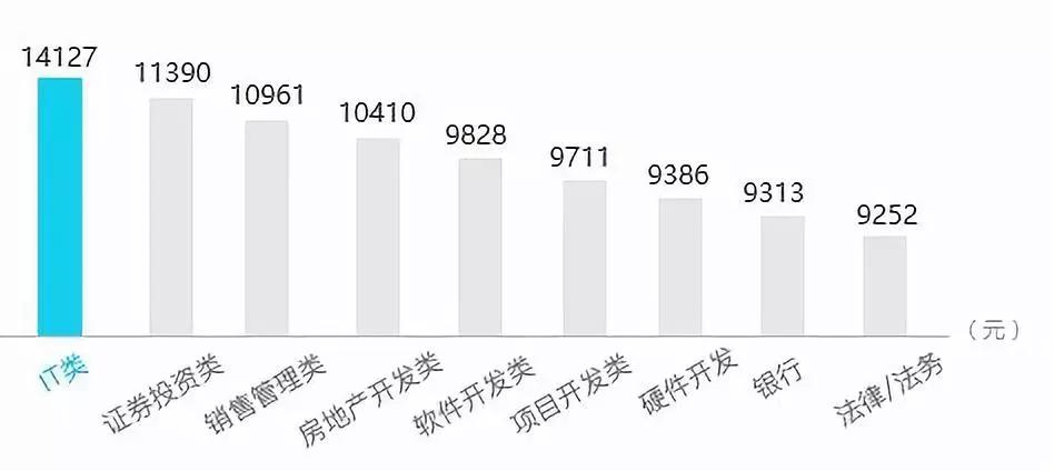 数据库招聘_泰州人才招聘网数据库程序员招聘启事