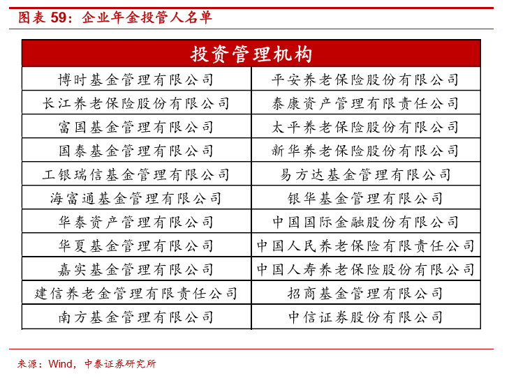 保险资管公司排名_碳资管上市公司(3)