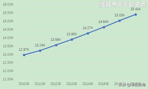 美国人口补贴_美国人口