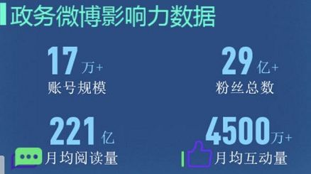 政务新媒体经验交流材料_优秀政务新媒体_优质政务新媒体典型经验