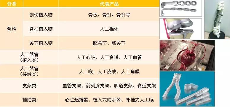 鸿坤产业全面解读中国开云 开云体育官网医疗器械产业发展(图9)