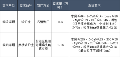 人口普查长标核查生育信息吗_人口普查长表(2)