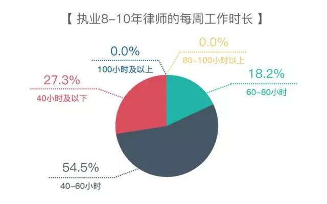 天达共和律师人均收入_达辉律师事务所官网(2)