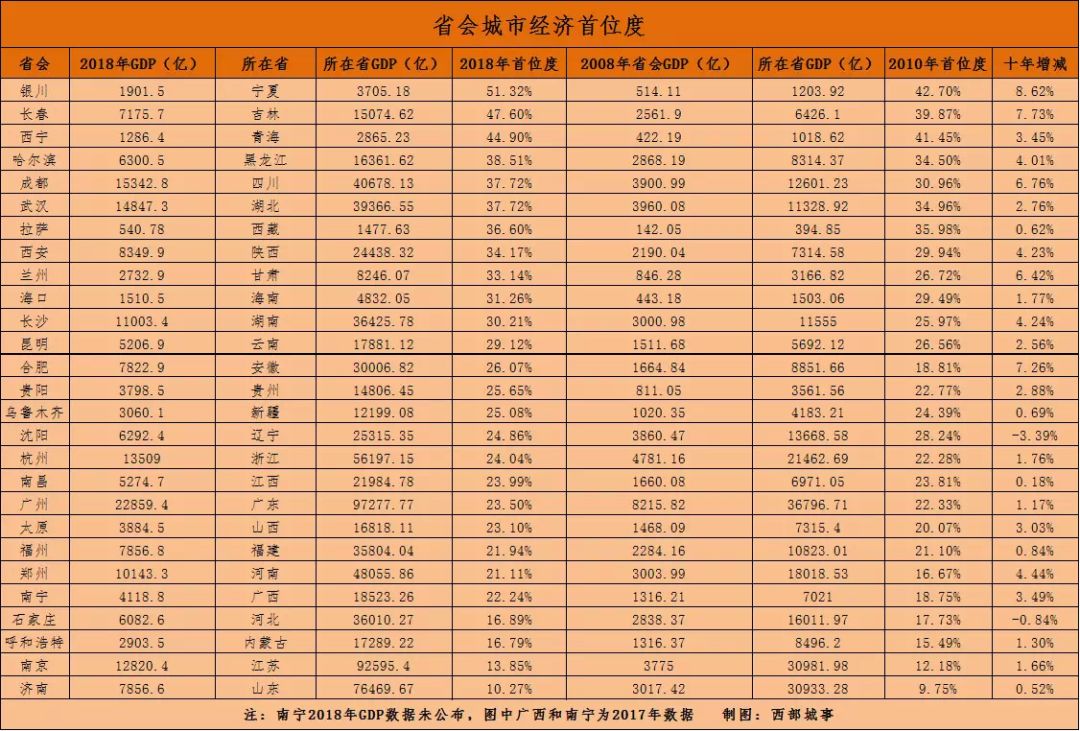 全国省市gdp比例_2020全国gdp排名省