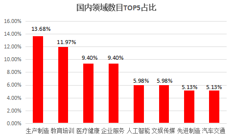 急二零成员的经济总量约占全世界的