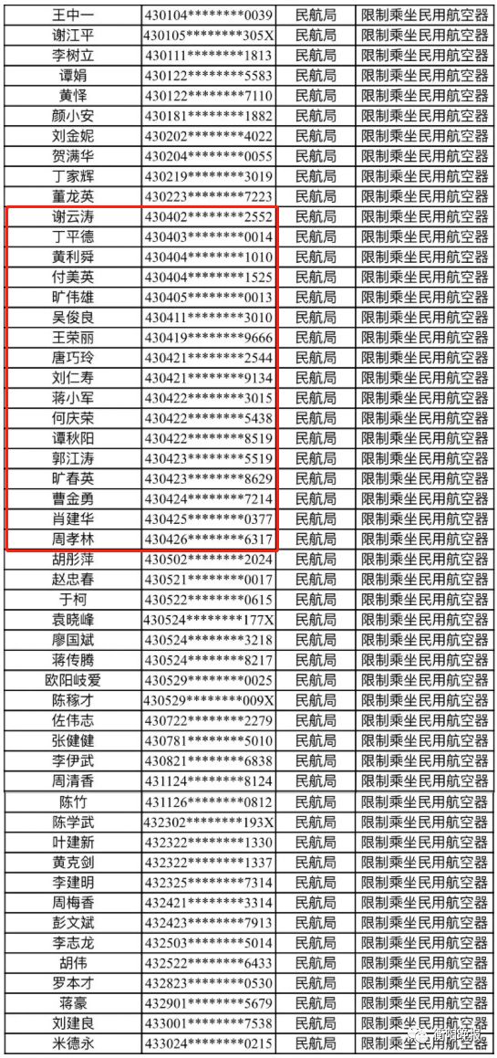 衡阳市人口有多少_衡阳最新常住人口数据公布 哪个县人最多 速看(3)