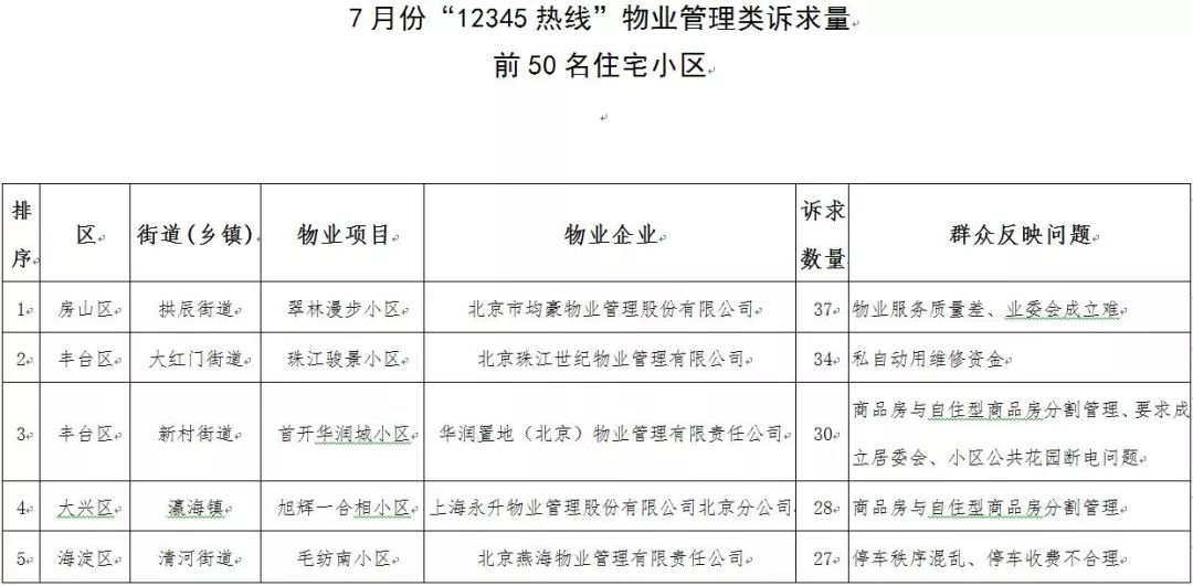 北京物业公司排名_红亮北京物业公司(3)