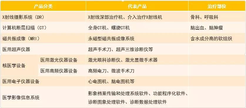 鸿坤产业全面解读中国开云 开云体育官网医疗器械产业发展(图10)