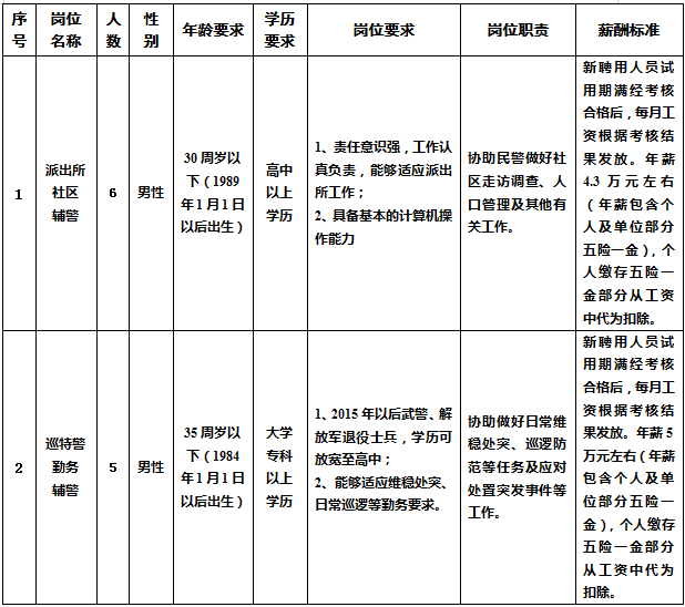 连云招聘网_江苏省连云区 为就职困难党员举办招聘会(4)