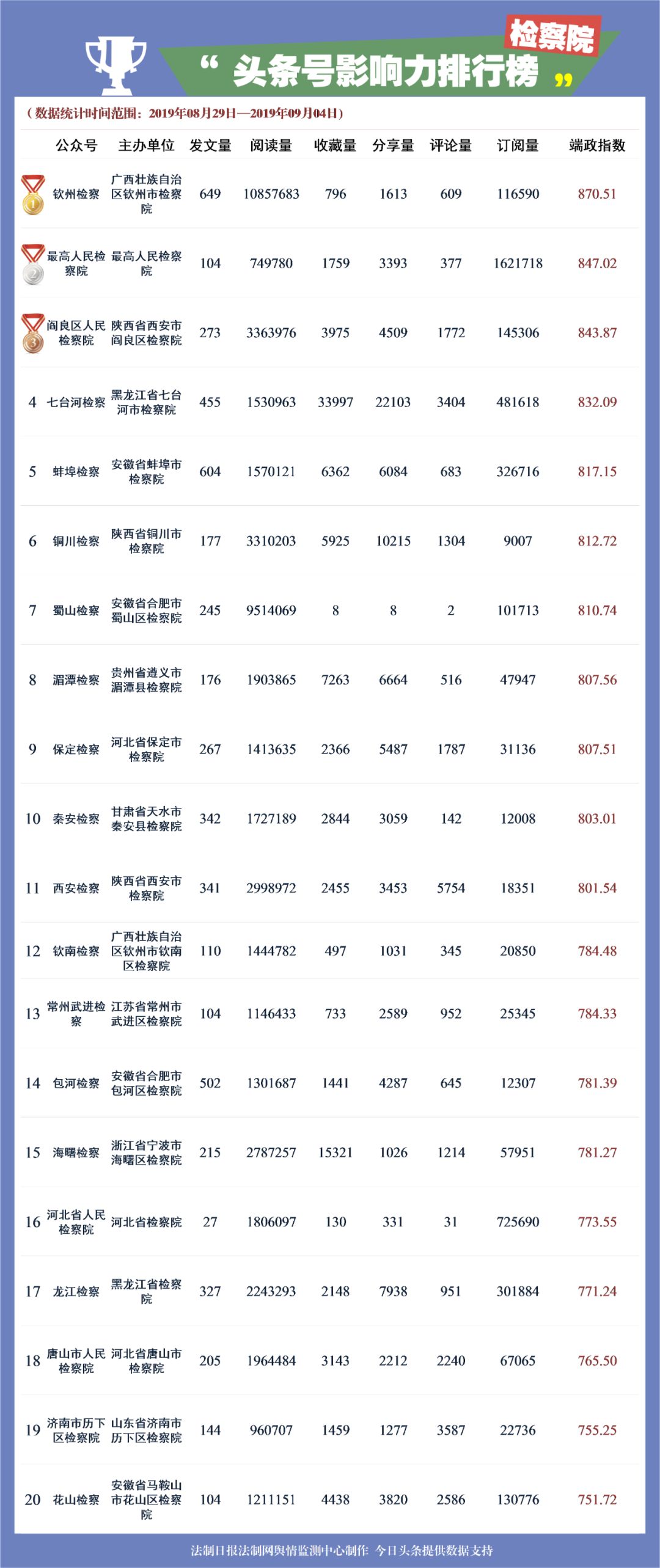 为啥山东gdp调整后降了那么多_山东舰(3)