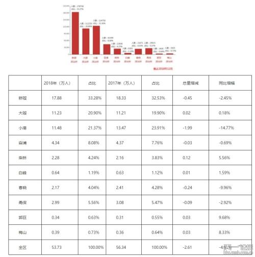 流动人口调研报告_人口流动(3)