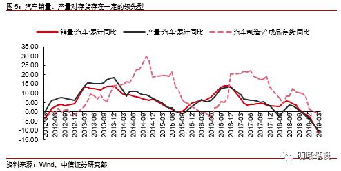 存货gdp_马刺gdp