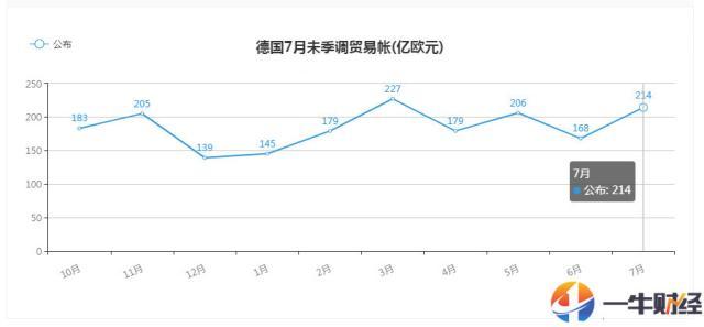 德国gdp为什么第一_德国第二季度GDP终值维持收缩0.2 不变