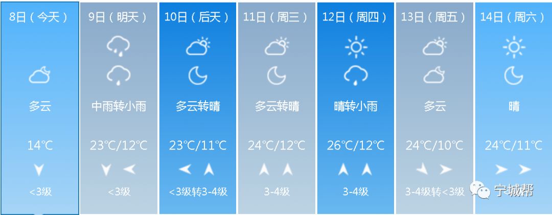 要变天!内蒙古迎来大范围降雨天气,宁城天气是这样的