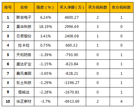 车联网公司排名_车联网公司名片