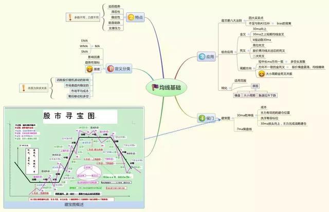 10年前市场指数3000点,10年后还是3000点,几