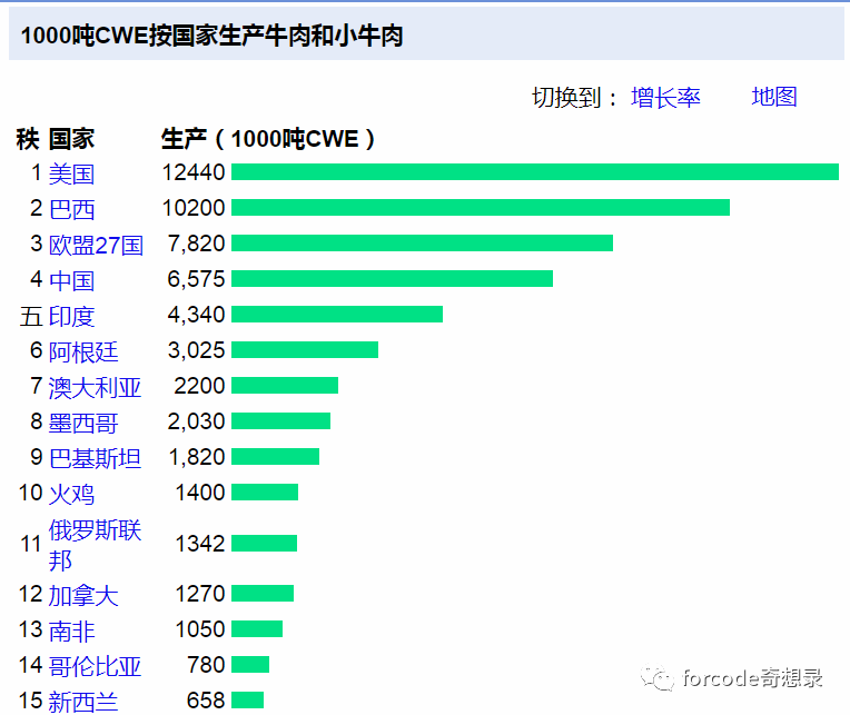 中国人口还要多的国家_中国人口图片(2)