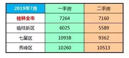 云南房价与gdp_云南各州市GDP和房价表出炉 昆明人就看看不想说话(2)