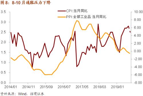 宏观经济总量调节力度是什么意思_经济洗牌是什么意思(2)