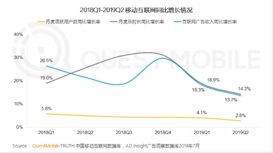 净减人口_西安人口净流入统计图(3)