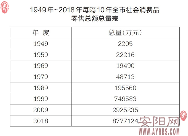 1949年经济总量是多少_2020年人均收入是多少(3)