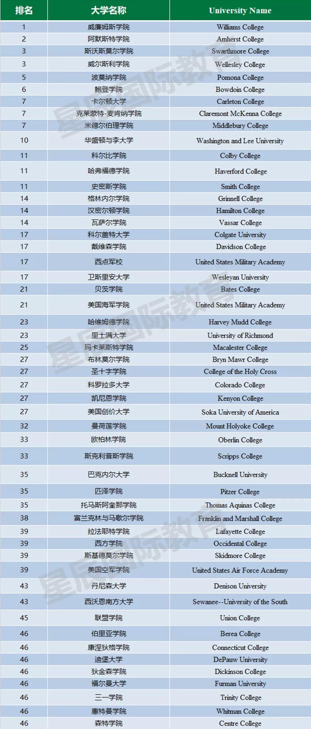 美国新闻排名_美国著名艳星排名前10(3)