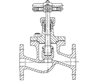 结构特点[1-5] (1)钛合金阀门的阀体流通采用下图中形式(以截止阀为例