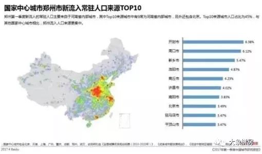 郑州市区人口_我国最 委屈 的城市,曾是 千年省会 却被管辖县城取代(3)