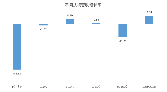 GDP增长受益的板块_中国gdp增长图(3)
