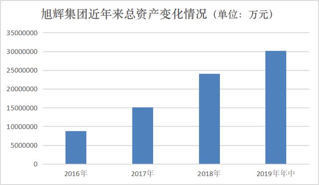 年薪千万人口数量_中国人口数量变化图(2)