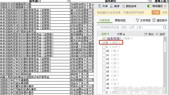 辽宁人口2019总人数_辽宁人口地图(2)