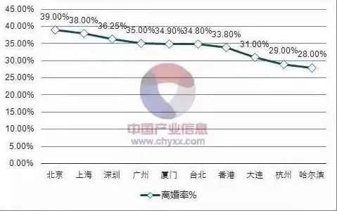 母旦人口_人口普查(3)