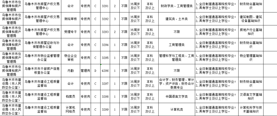 乌鲁木齐人口与计划生育_人口与计划生育法(3)