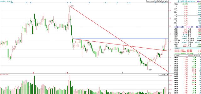 阳光股份最新公告 2b6a08bdffdc41aeb8375e7d8dd75039.jpeg