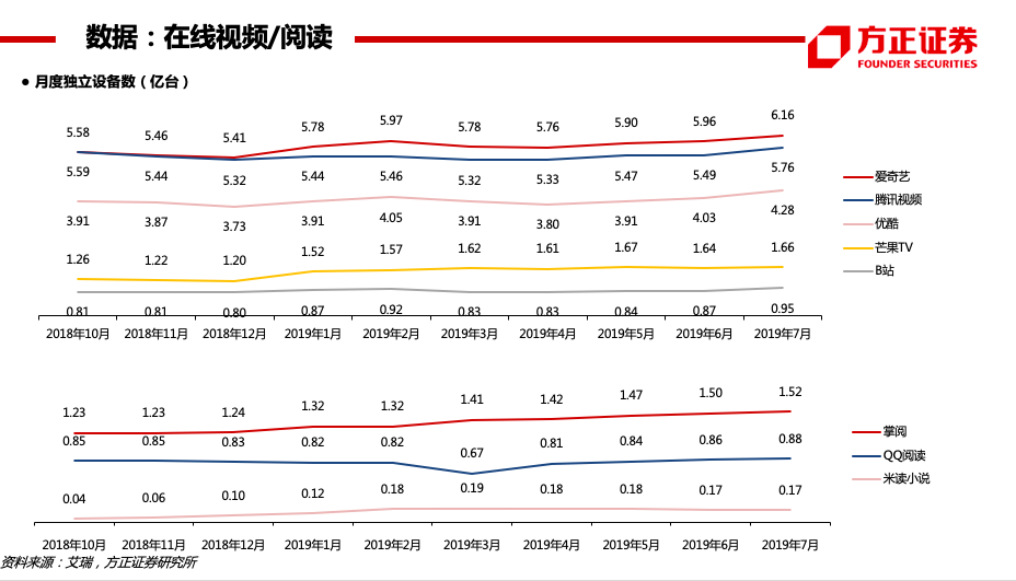 方正简谱_乡村爱情方正(3)