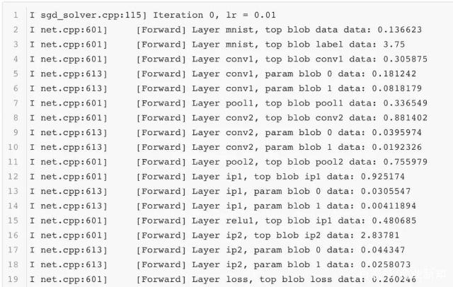 三分钟看懂人工智能核心技术:深度学习