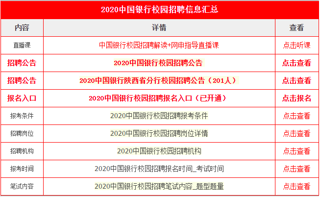 银行应届生招聘_银行新招聘 应届毕业生的现状是...