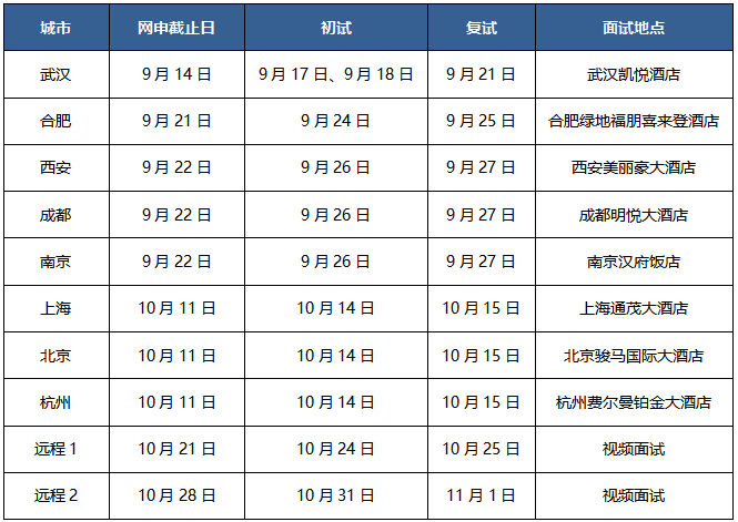 长江存储 招聘_招聘信息 丨 长江存储2021全球校园招聘重磅开启