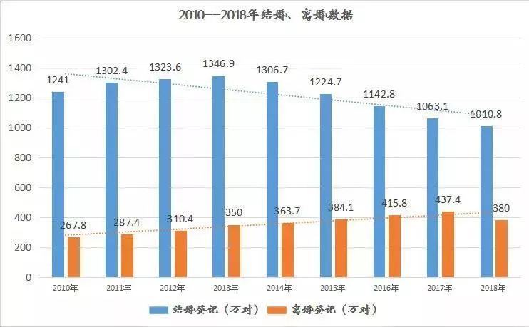 全国各省人口数量_2019年全国各省市人口数量排行榜 广东浙江人口增量超百万(2)