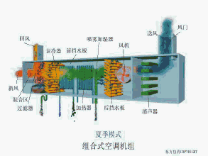 机电安装42种暖通空调系统原理动态图,还不收藏?