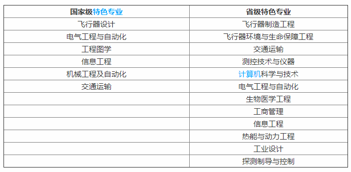 南航专业排名_南航空姐(2)