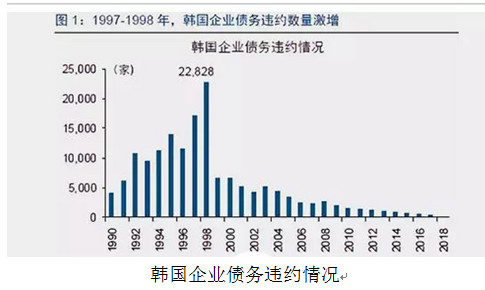 韩国财阀经济总量_韩国财阀经济图片(3)