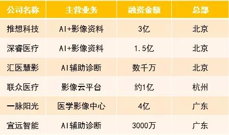 鸿坤产业全面解读中国开云 开云体育官网医疗器械产业发展(图12)